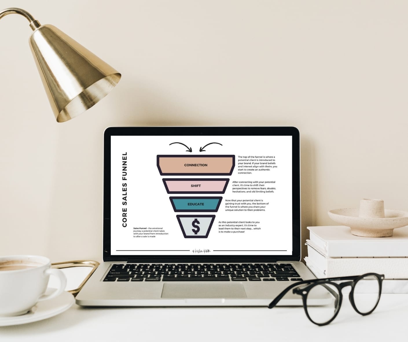 what are sales funnel