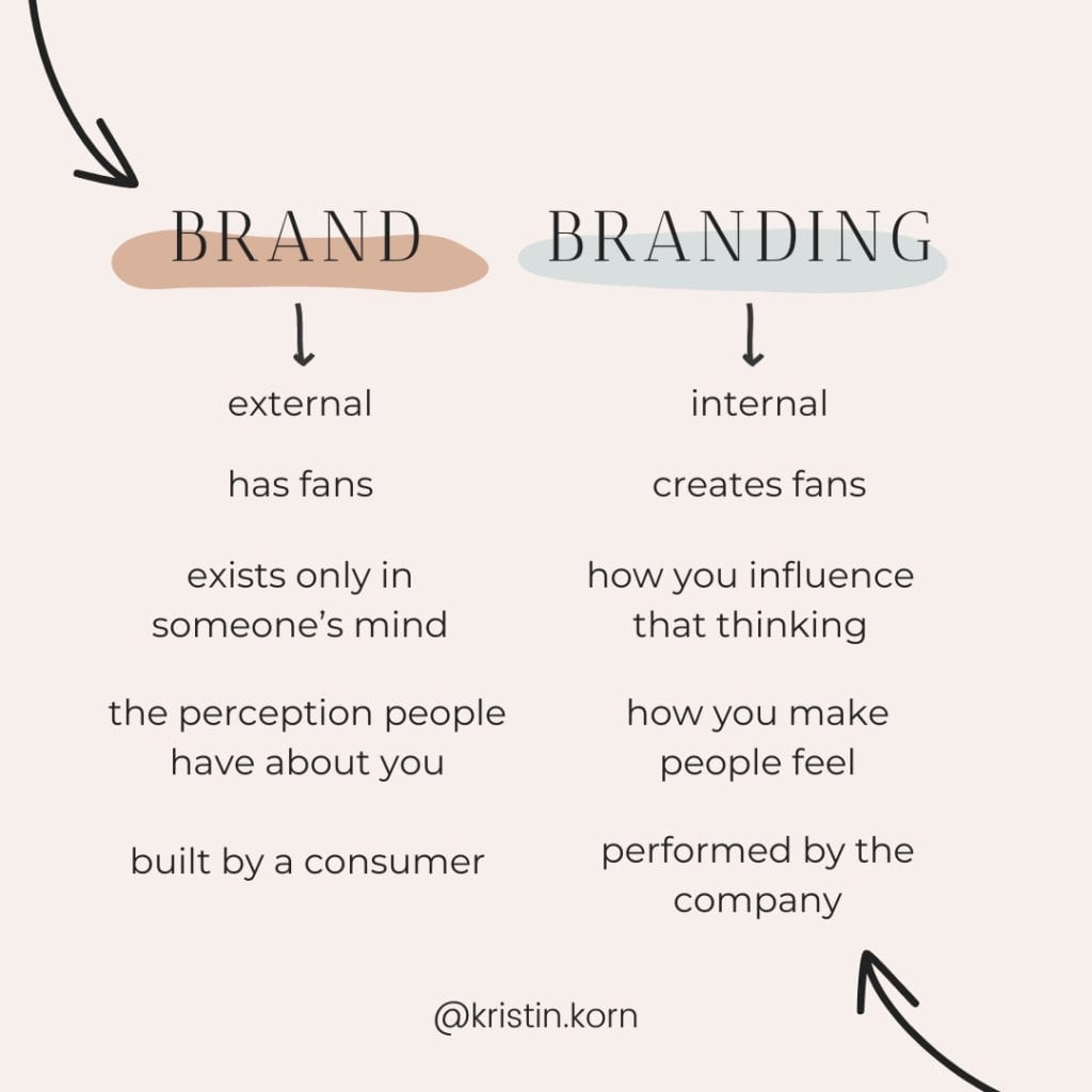 brand vs branding chart example