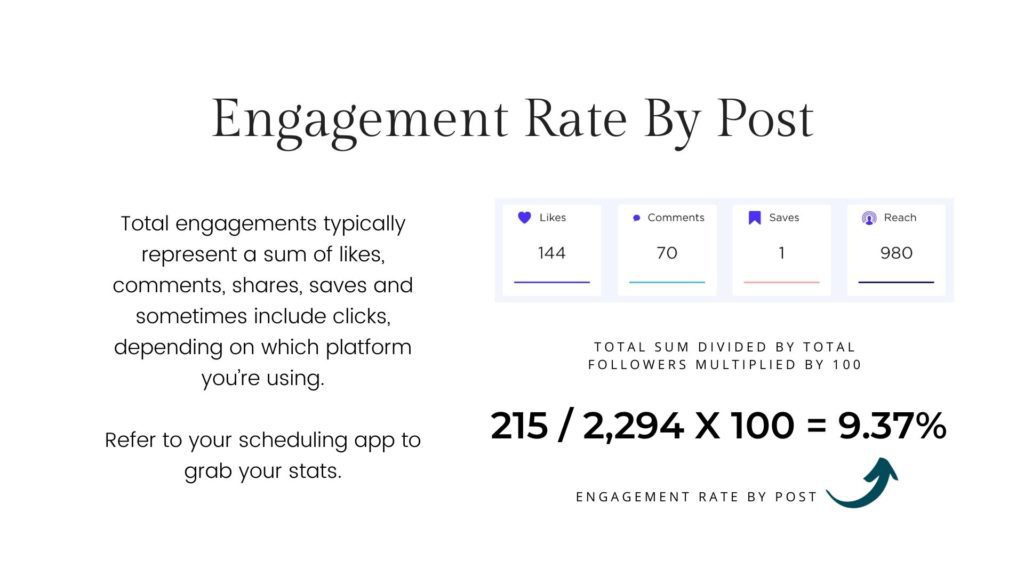 how to determine your instagram engagement rates