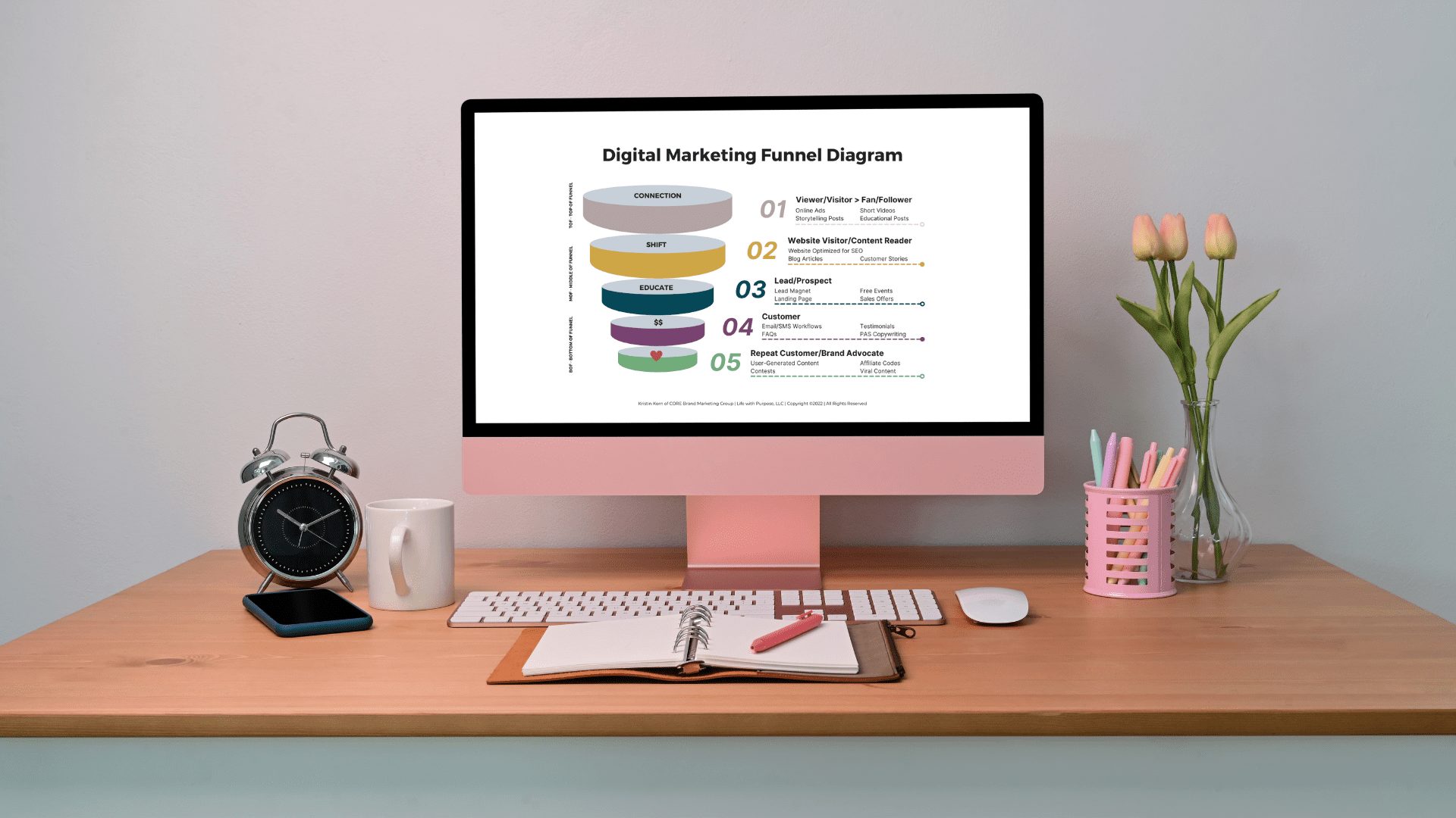 What is Digital Marketing and Why You Need It