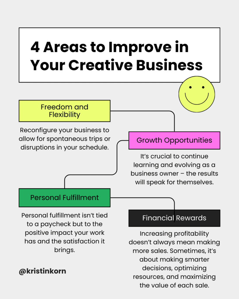 4 Distinct Areas to Improve in Your Creative Business This New Year