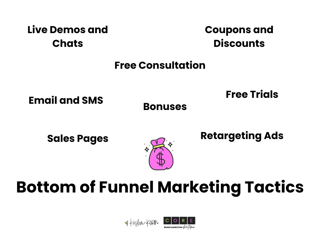 bottom of funnel marketing 